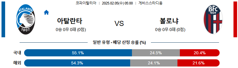 02일 05일 05:00 코파 이탈리아 아탈란타 BC 볼로냐 FC