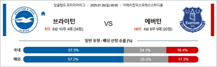 1월 26일 EPL 브라이턴 vs 에버턴