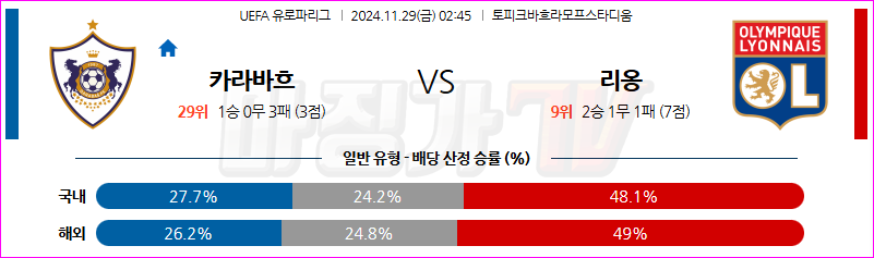 11월 29일 02:45 UEFA 유로파리그 카라바흐 올랭피크 리옹