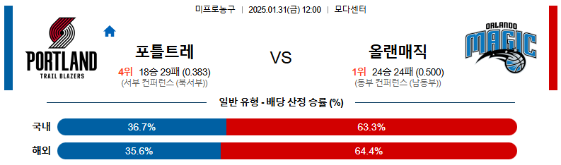 01일 31일 12:00 NBA 포틀랜드 트레일블레이저 올랜도 매직