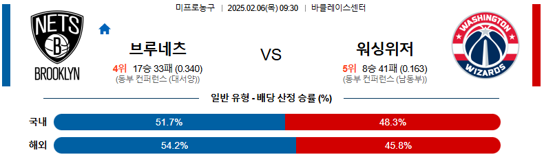 02일 06일 09:30 NBA 브루클린 네츠 워싱턴 위자드