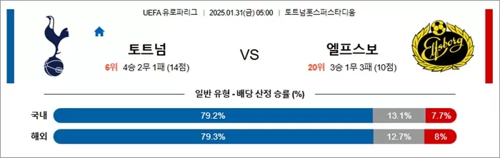 1월 31일 UEFA 유로파리그 토트넘 vs 엘프스보