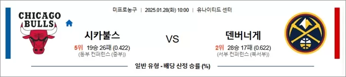 1월 28일 NBA 시카불스 vs 덴버너게