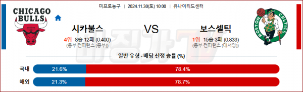 11월 30일 NBA 시카고 보스턴 미국프로농구분석 스포츠분석