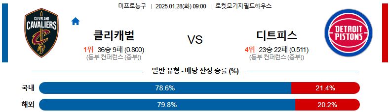 01일 28일 09:00 NBA 클리블랜드 캐벌리어스 디트로이트 피스톤스