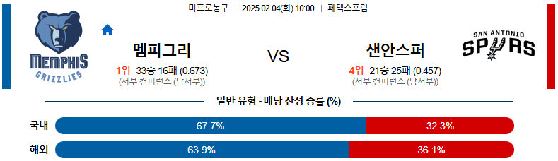 02일 04일 10:00 NBA 멤피스 그리즐리즈 샌안토니오 스퍼스