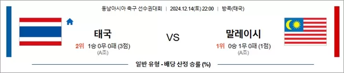 12월 14일 동남아시아 축구 선수권대회 태국 말레이시