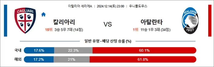 12월 14-15일 세리에A 3경기