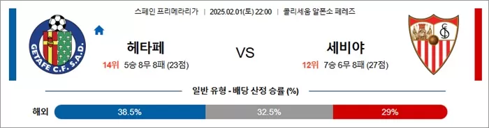 2월 01일 라리가 헤타페 vs 세비야