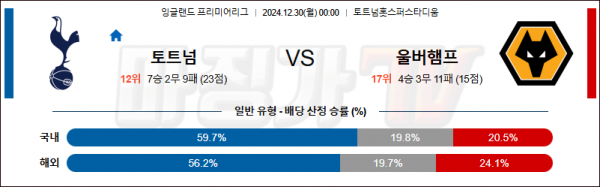 12월 30일 EPL 토트넘 울버햄튼 해외축구분석 스포츠분석