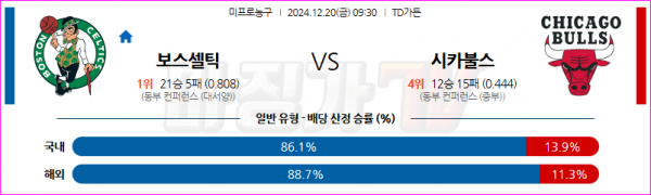 12월 20일 NBA 보스턴 셀틱스 시카고 불스 미국프로농구분석 스포츠분석