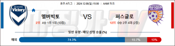 12월8일 호주 1부 멜버른 빅토리 퍼스 글로리 아시아축구분석 스포츠분석