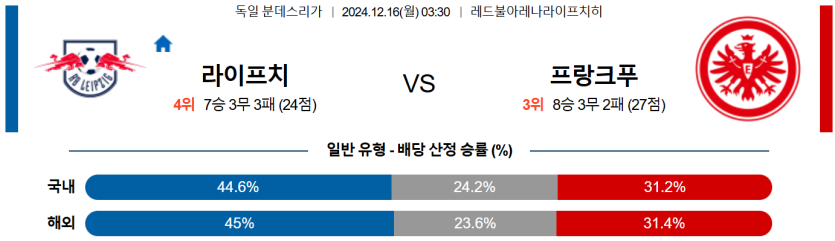 12월 16일 03:30 분데스리가 라이프치히 프랑크푸르트