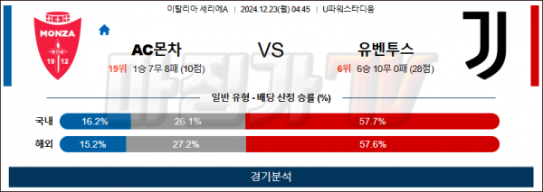 12월 23일 세리에A AC몬차 유벤투스 해외축구분석 스포츠분석