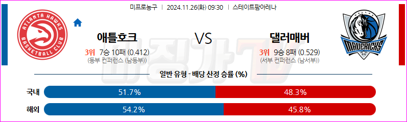 11월 26일 09:30 NBA 애틀랜타 호크스 댈러스 매버릭스