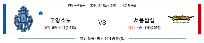 12월 13일 KBL 2경기