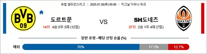 1월 30일 유럽 챔피언스리그 도르트문 vs SH도네츠