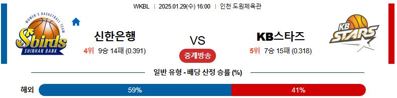 01일 29일 16:00 WKBL 신한은행 KB스타즈