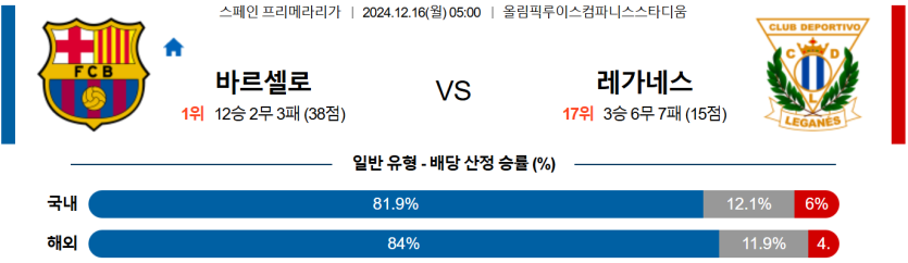 12월 16일 05:00 라리가 FC 바르셀로나 CD 레가네스