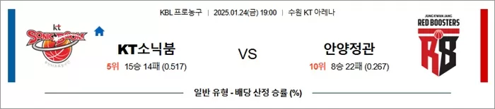 1월 24일 KBL KT소닉붐 vs 안양정관