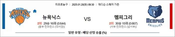 1월 28일 NBA 뉴욕닉스 vs 멤피그리