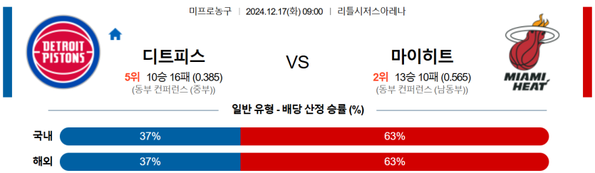 12월 17일 09:00 NBA 디트로이트 피스톤스 마이애미 히트