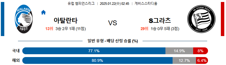 1월 22일 02:45 챔피언스리그 아탈란타 슈투름 그라츠