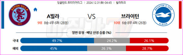 12월 31일 EPL 애스턴 빌라 브라이턴 & 호브 앨비언 해외축구분석 스포츠분석