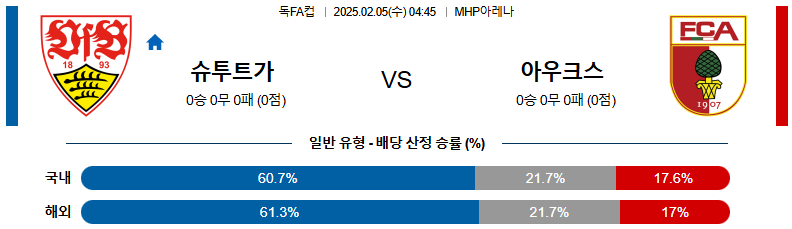 02일 05일 04:45 독FA컵 VfB 슈투트가르트 아우크스부르크'