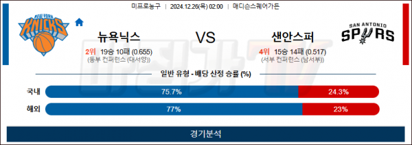 12월 26일 NBA 뉴욕닉스 샌안토니오 미국프로농구분석 스포츠분석