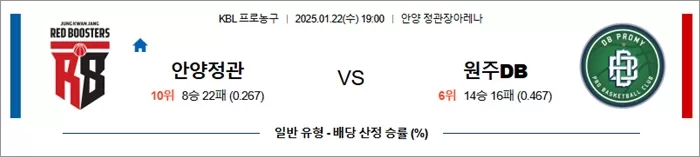 1월 22일 KBL 안양정관 vs 원주DB