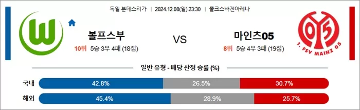 12월 08-09일 분데스리 2경기