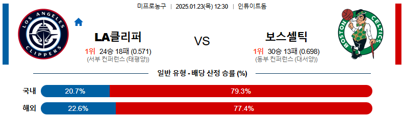 1월 23일 12:30 NBA LA클리퍼스 보스턴 셀틱스