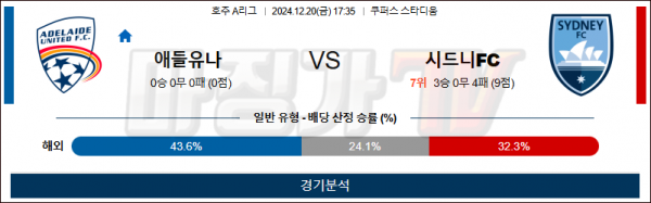 12월 20일 A리그 애틀랜타 시드니 아시아축구분석 스포츠분석