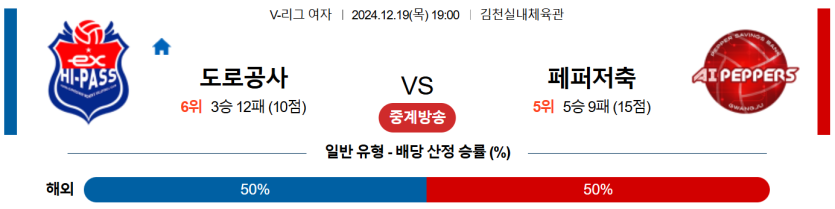 12월 19일 19:00 V-리그 여자부 한국 도로공사 페퍼저축은행