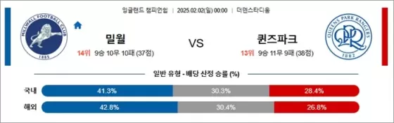 2월 02일 잉글랜드 챔피언쉽 밀월 vs 퀸즈파크