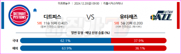 12월 20일 NBA 디트로이트 피스톤스 유타 재즈 미국프로농구분석 스포츠분석