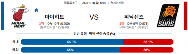 2024 12월 08일 마이애미 피닉스선즈  NBA 분석