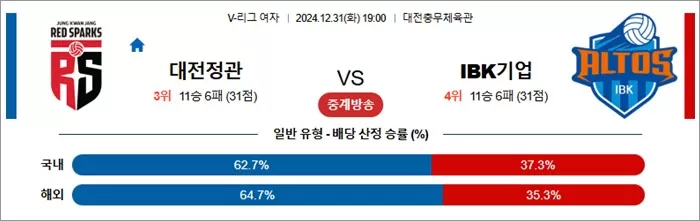 12월 31일 KOVO여 대전정관 IBK기업