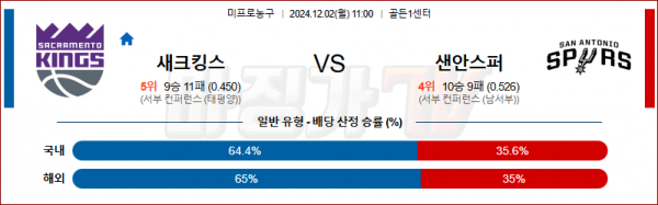 12월 2일 NBA 새크라멘토 샌안토니오 미국프로농구분석 스포츠분석