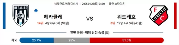 1월 25일 에레디비 헤라클레 vs 위트레흐