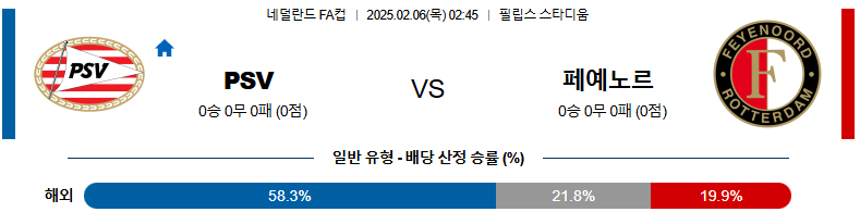 02일 06일 02:45 네덜란드 FA컵 PSV 에인트호벤 페예노르트