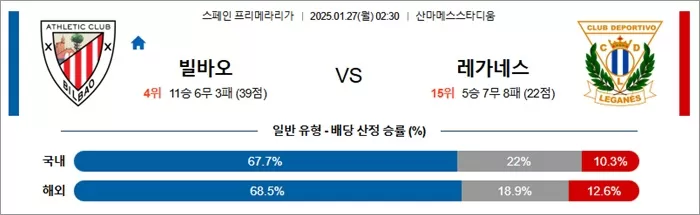 1월 27일 라리가 빌바오 vs 레가네스