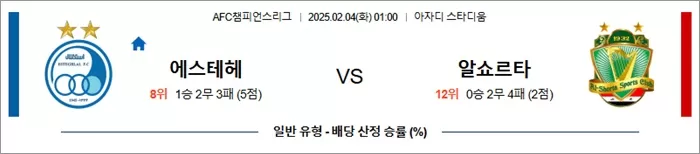 2월 04일 AFC챔피언스리그 에스테헤 vs 알쇼르타