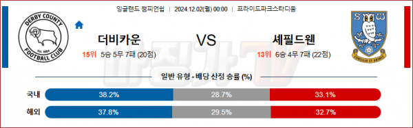 12월 2일 잉글랜드 챔피언쉽 더비 카운티 셰필드WED 해외축구분석 스포츠분석