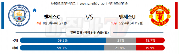 12월 16일 EPL 맨체스터 시티 맨체스터 유나이티드 해외축구분석 스포츠분석