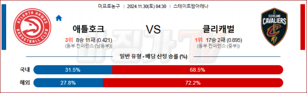 11월 30일 NBA 애틀란타 클리블랜드 미국프로농구분석 스포츠분석