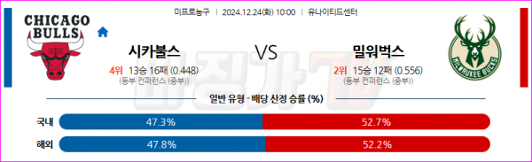 12월 24일 NBA 시카고 불스 밀워키 벅스 미국프로농구분석 스포츠분석