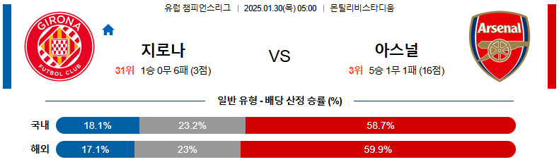 01일 30일 05:00 UEFA 챔피언스리그 지로나 FC 아스널