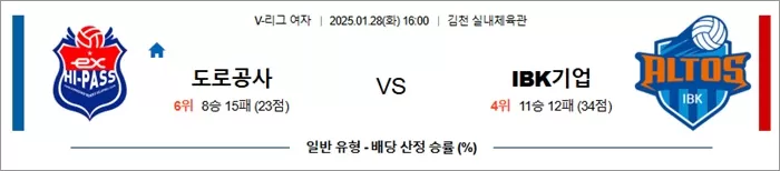 1월 28일 KOVO여 도로공사 vs IBK기업